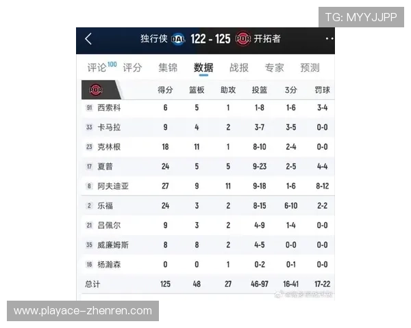 独行侠晋级概率最新评估指出控球率变化或成系列赛胜负走向关键点