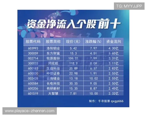 百家乐打法赛前深度解析结合实战复盘左右最终结果走向的关键逻辑